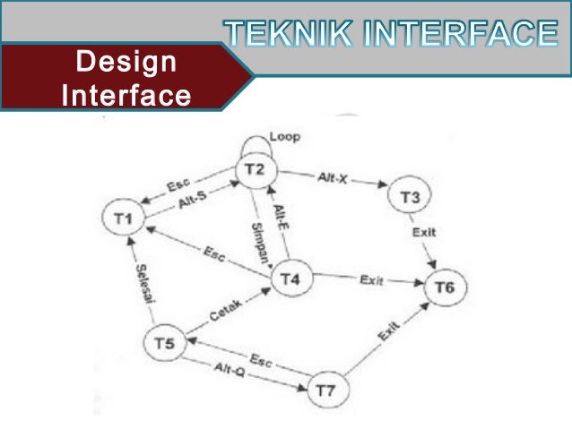 Ppt_IMK-design-interface