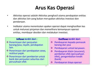 Arus Kas Operasi
• Aktivitas operasi adalah Aktivitas penghasil utama pendapatan entitas
dan aktivitas lain yang bukan merupakan aktivitas investasi dan
pendanaan.
• Indikator utama menentukan apakan operasi dapat menghasilkan kas
untuk melunasi pinjaman dan memelihara kemampuan operasi
entitas, membayar deviden dan melakukan investasi.
Outflows terdiri dari:
 Pembayaran kepada pemasok
barang dan jasa
 Pembayaran untuk karyawan.
 Pembayaran klaim (asuransi),
pembelian efek (perusahaan
efek), pengembalian kredit
(bank)
 Pembayaran biaya operasi
Inflows terdiri dari :
 Penerimaan dari penjualan
barang/jasa, royalti, pendapatan
lain.
 Penerimaan dari pendapatan sewa,
restitusi pajak.
 Penerimaan dari pemberian untuk
bank dan penjualan sekuritas dari
perusahaan efek
10
 