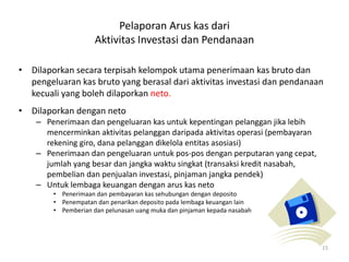 Pelaporan Arus kas dari
Aktivitas Investasi dan Pendanaan
• Dilaporkan secara terpisah kelompok utama penerimaan kas bruto dan
pengeluaran kas bruto yang berasal dari aktivitas investasi dan pendanaan
kecuali yang boleh dilaporkan neto.
• Dilaporkan dengan neto
– Penerimaan dan pengeluaran kas untuk kepentingan pelanggan jika lebih
mencerminkan aktivitas pelanggan daripada aktivitas operasi (pembayaran
rekening giro, dana pelanggan dikelola entitas asosiasi)
– Penerimaan dan pengeluaran untuk pos-pos dengan perputaran yang cepat,
jumlah yang besar dan jangka waktu singkat (transaksi kredit nasabah,
pembelian dan penjualan investasi, pinjaman jangka pendek)
– Untuk lembaga keuangan dengan arus kas neto
• Penerimaan dan pembayaran kas sehubungan dengan deposito
• Penempatan dan penarikan deposito pada lembaga keuangan lain
• Pemberian dan pelunasan uang muka dan pinjaman kepada nasabah
15
 