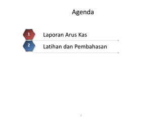 Agenda
Laporan Arus Kas
1
Latihan dan Pembahasan
2
3
4
5
2
 