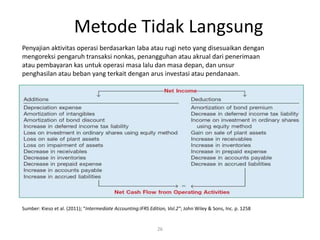 Metode Tidak Langsung
26
Penyajian aktivitas operasi berdasarkan laba atau rugi neto yang disesuaikan dengan
mengoreksi pengaruh transaksi nonkas, penangguhan atau akrual dari penerimaan
atau pembayaran kas untuk operasi masa lalu dan masa depan, dan unsur
penghasilan atau beban yang terkait dengan arus investasi atau pendanaan.
Sumber: Kieso et al. (2011); “Intermediate Accounting:IFRS Edition, Vol.2”; John Wiley & Sons, Inc. p. 1258
 
