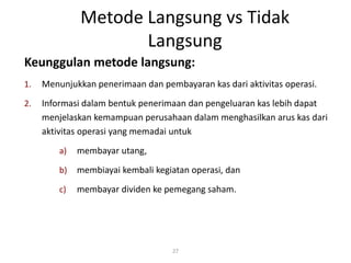 Metode Langsung vs Tidak
Langsung
27
Keunggulan metode langsung:
1. Menunjukkan penerimaan dan pembayaran kas dari aktivitas operasi.
2. Informasi dalam bentuk penerimaan dan pengeluaran kas lebih dapat
menjelaskan kemampuan perusahaan dalam menghasilkan arus kas dari
aktivitas operasi yang memadai untuk
a) membayar utang,
b) membiayai kembali kegiatan operasi, dan
c) membayar dividen ke pemegang saham.
 