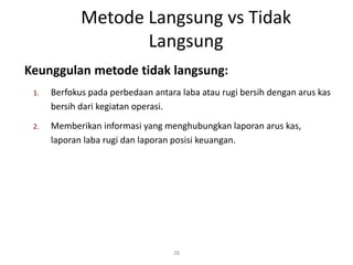 Metode Langsung vs Tidak
Langsung
28
Keunggulan metode tidak langsung:
1. Berfokus pada perbedaan antara laba atau rugi bersih dengan arus kas
bersih dari kegiatan operasi.
2. Memberikan informasi yang menghubungkan laporan arus kas,
laporan laba rugi dan laporan posisi keuangan.
 