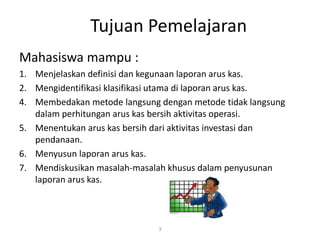 Tujuan Pemelajaran
Mahasiswa mampu :
1. Menjelaskan definisi dan kegunaan laporan arus kas.
2. Mengidentifikasi klasifikasi utama di laporan arus kas.
4. Membedakan metode langsung dengan metode tidak langsung
dalam perhitungan arus kas bersih aktivitas operasi.
5. Menentukan arus kas bersih dari aktivitas investasi dan
pendanaan.
6. Menyusun laporan arus kas.
7. Mendiskusikan masalah-masalah khusus dalam penyusunan
laporan arus kas.
3
 