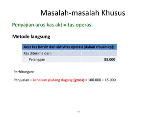 Masalah-masalah Khusus
44
Metode langsung
Penyajian arus kas aktivitas operasi
Arus kas bersih dari aktivitas operasi (dalam ribuan Rp):
Kas diterima dari:
Pelanggan 85.000
Perhitungan:
Penjualan – kenaikan piutang dagang (gross) = 100.000 – 15.000
 