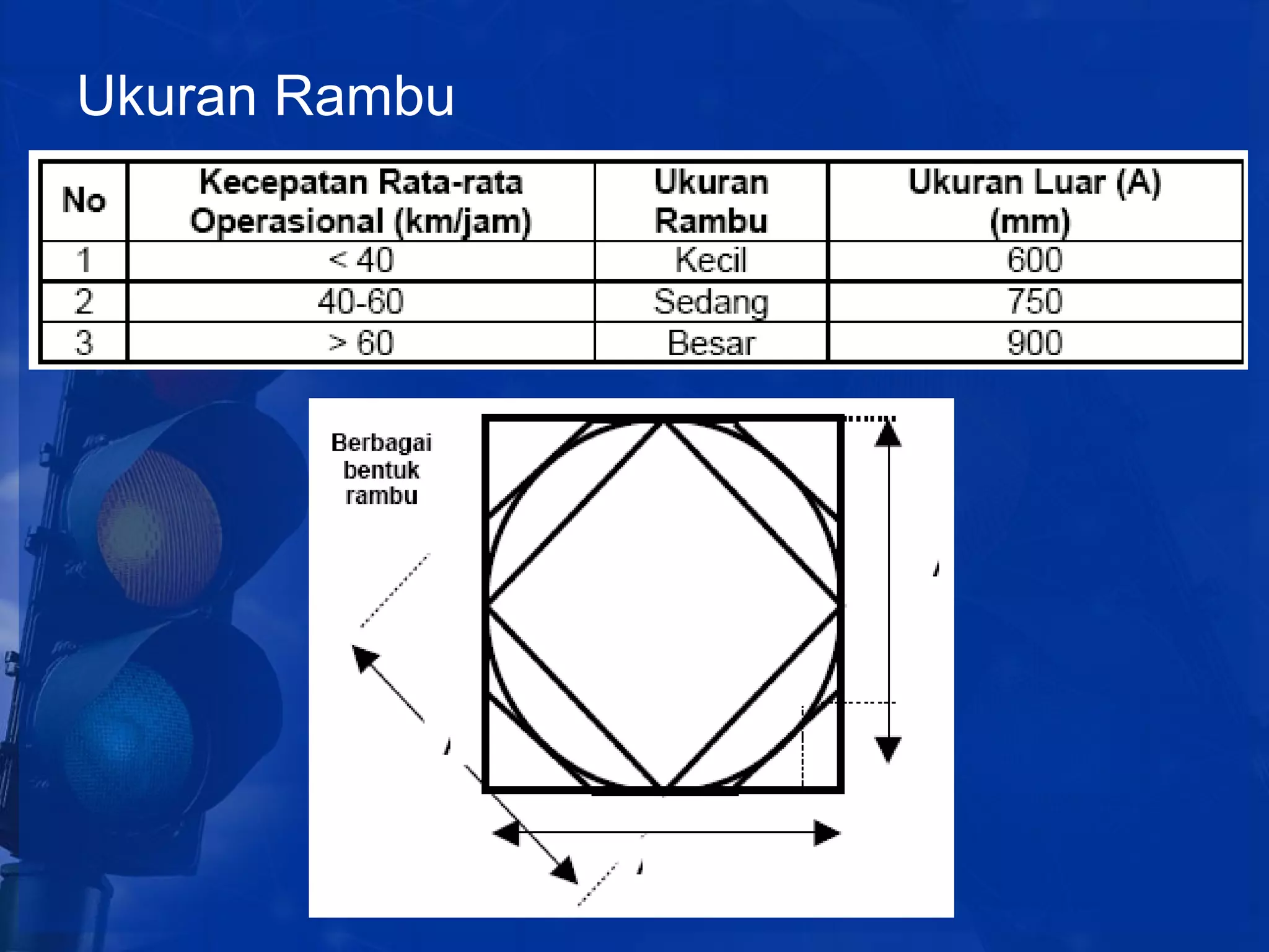 Pertemuan 8 rambu-lalin | PPT