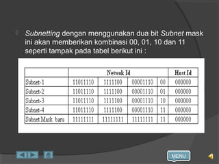 MENU
 Subnetting dengan menggunakan dua bit Subnet mask
ini akan memberikan kombinasi 00, 01, 10 dan 11
seperti tampak pada tabel berikut ini :
 