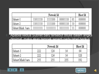 MENU
 Apabila kedua Subnet baru tersebut ditulis dalam angka
desimal, maka akan tampak seperti pada tabel berikut.
 