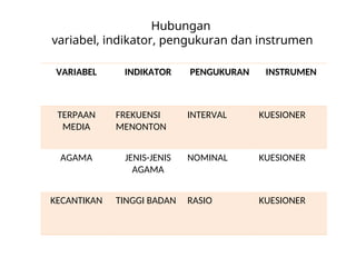 PERTEMUAN-9 PENYUSUNAN KUESIONER gizi.ppt