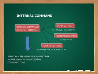 Pertemuan - DOS.ppt