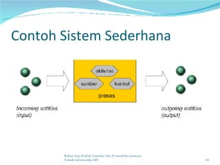 Contoh Sistem Sederhana Bahan Ajar Kuliah Simulasi dan Permodelan Jurusan Teknik Informatika UII 
