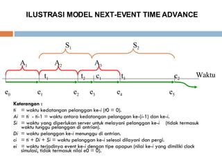 Simulasi - Pertemuan III | PPT