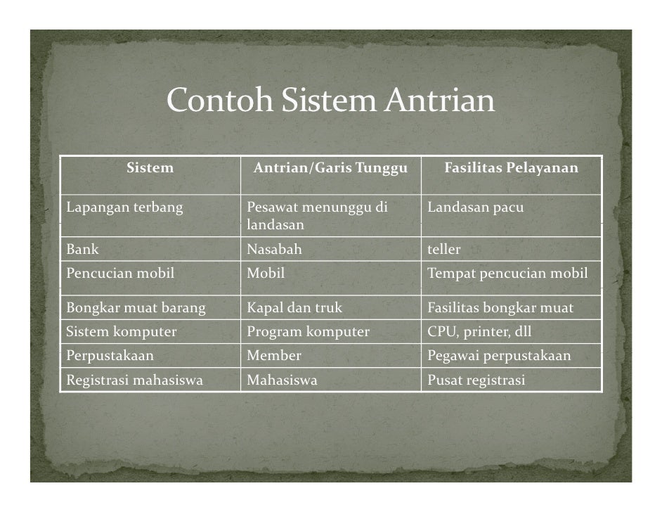 Simulasi Pertemuan Iv