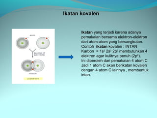 Ikatan kovalen


       Ikatan yang terjadi karena adanya
       pemakaian bersama elektron-elektron
       dari atom-atom yang bersangkutan.
       Contoh ikatan kovalen : INTAN
       Karbon = 1s2 2s2 2p2 membutuhkan 4
       elektron agar kulitnya penuh (2p6).
       Ini diperoleh dari pemakaian 4 atom C
       Jadi 1 atom C akan berikatan kovalen
       dengan 4 atom C lainnya , membentuk
       intan.
 