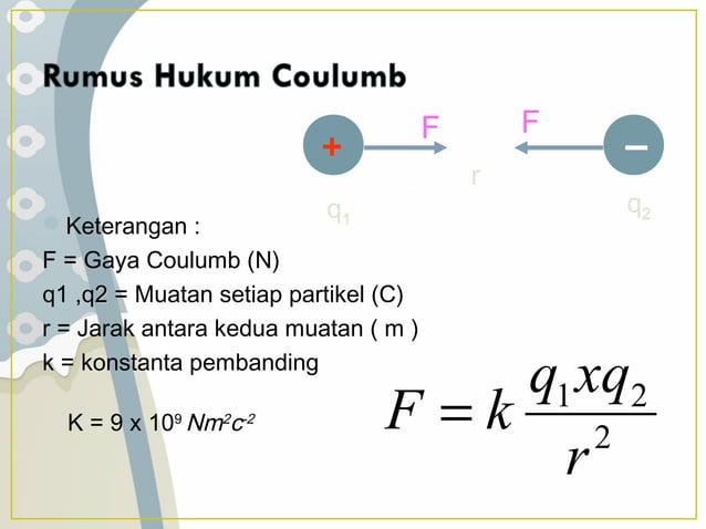 Fisika hukum coulomb dan medan listrik Kelas 12 MIPA 2 SMAN 7 Tangerang ...