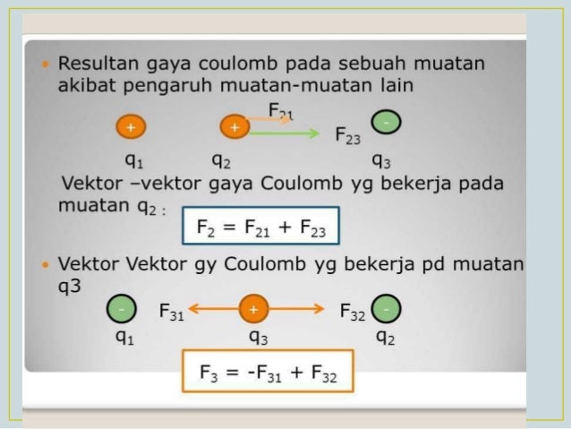 Fisika Hukum Coulomb Dan Medan Listrik Kelas 12 Mipa 2 Sman 7 Tangera