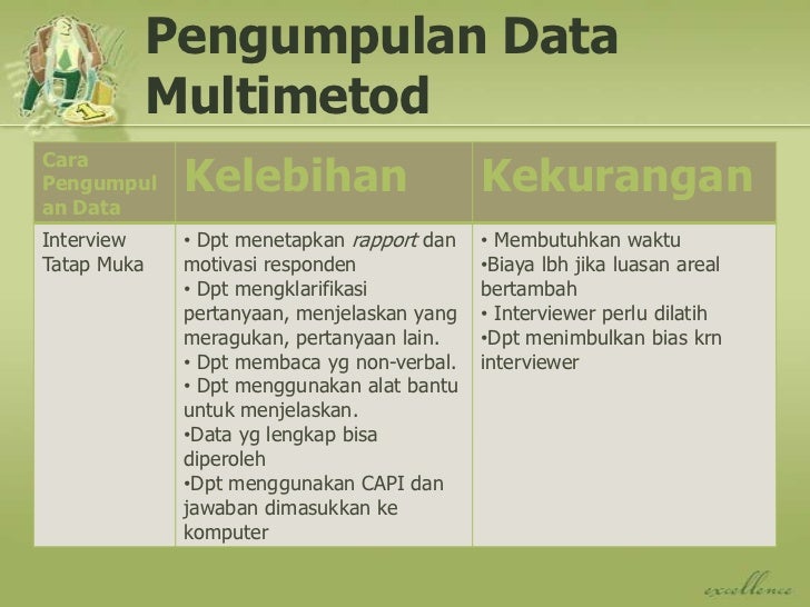 Keunggulan Dan Kelemahan Teknik Pengumpulan Data
