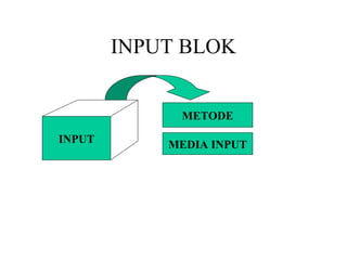 INPUT BLOK
INPUT
METODE
MEDIA INPUT
 
