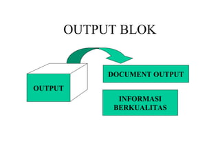 OUTPUT BLOK
OUTPUT
DOCUMENT OUTPUT
INFORMASI
BERKUALITAS
 