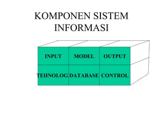 KOMPONEN SISTEM
INFORMASI
TEHNOLOGIDATABASE CONTROL
INPUT MODEL OUTPUT
 