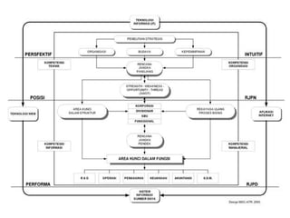 SISTEM INFORMASI MANAJEMEN