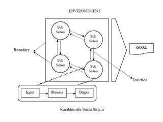 Karakteristik Suatu Sistem
 