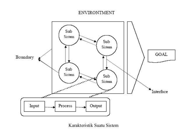 Sistem Informasi Manajemen