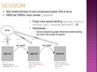 Pertemuan-Web-2-Konsep-Pemrograman-Web.ppt