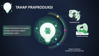 Tahap Praproduksi merupakan
tahapan persiapan dalam
pembuatan video.
TAHAP PRAPRODUKSI
Sinopsis, Treatment,
Storyboard, dan Shoting Script
 