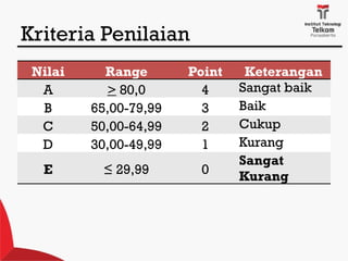 Kontrak Perkuliahan untuk tingkat SMP dan latihan | PPTX