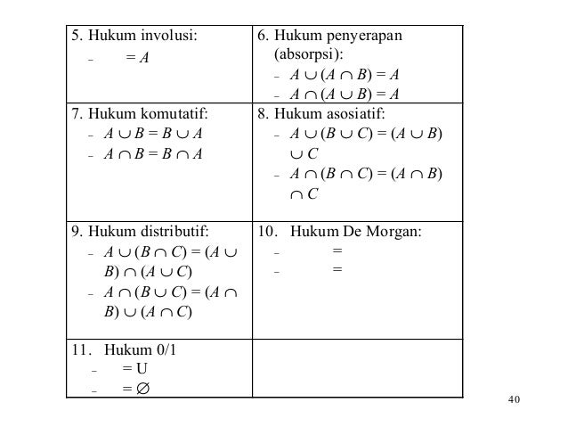 Pertemuan 02 Teori Dasar Himpunan