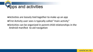 Using And Activity Pertemuan 03 - Activities and intents.pptx