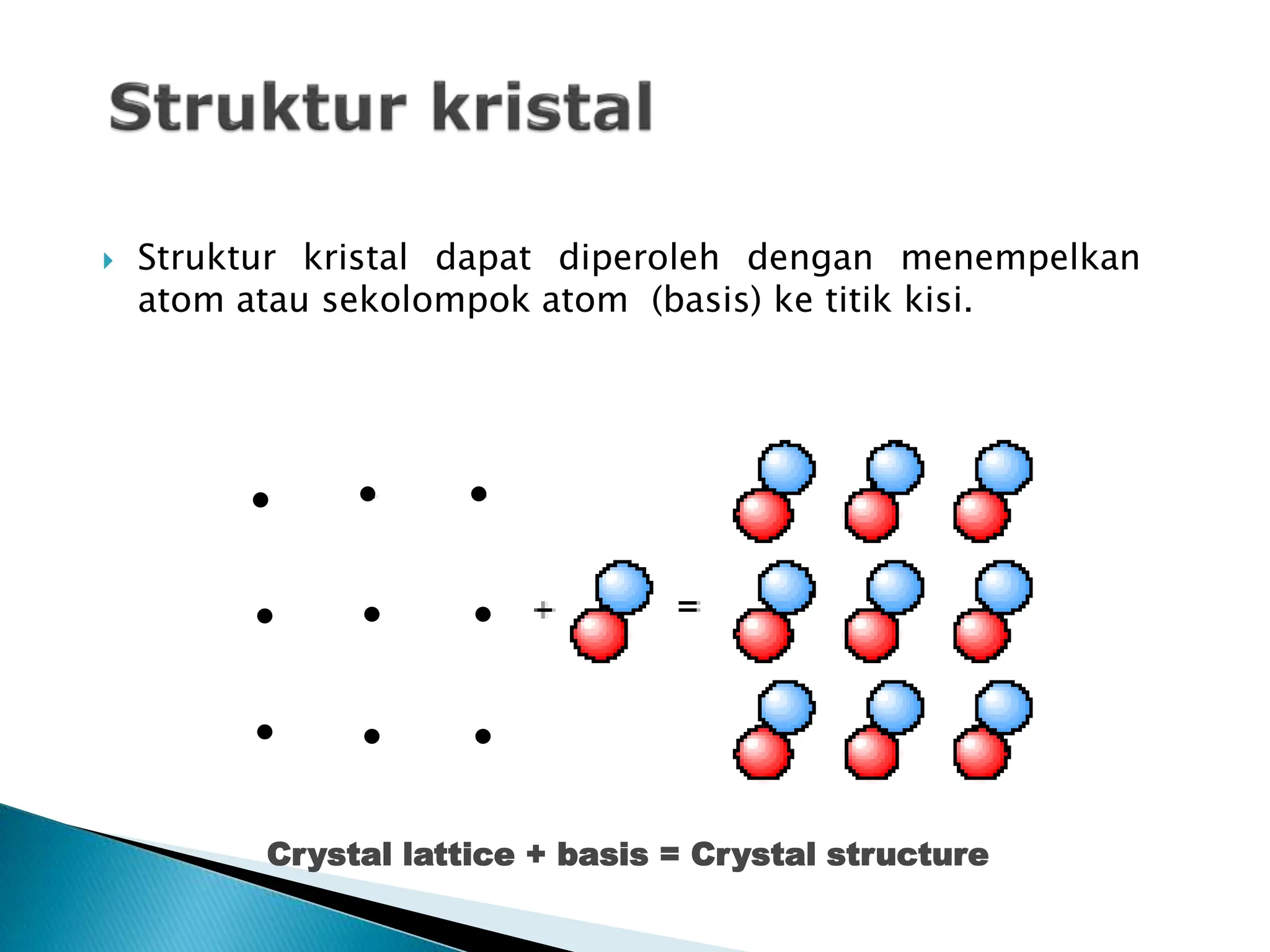 PERTEMUAN 03__STRUKTUR KRISTAL PADAT.ppt