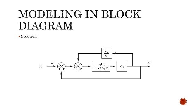 Pertemuan 04 Diagram Blok