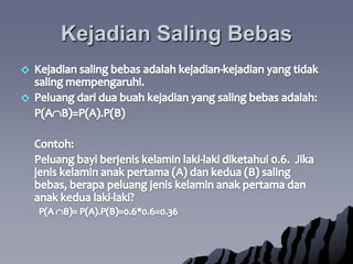 KejadianSalingBebasKejadiansalingbebasadalahkejadian-kejadian yang tidaksalingmempengaruhi.  Peluangdariduabuahkejadian yang salingbebasadalah:	P(AB)=P(A).P(B)Contoh: Peluangbayiberjeniskelaminlaki-lakidiketahui 0.6.  Jikajeniskelaminanakpertama (A) dankedua (B) salingbebas, berapapeluangjeniskelaminanakpertamadananakkedualaki-laki?P(A B)= P(A).P(B)=0.6*0.6=0.36
