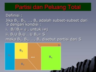 PartisidanPeluang TotalDefinisi :Jika B1, B2, …, Bnadalah subset-subset dari S dengankondisi :i.  Bi∩Bj=  , untuki≠jii. B1U B2U …U Bn= Smaka B1, B2, …, Bndisebutpartisidari SSB2B1…BnB3