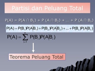 PartisidanPeluang TotalP(A) = P(A ∩ B1) + P (A ∩ B2) + … + P (A ∩ Bn)TeoremaPeluang Total