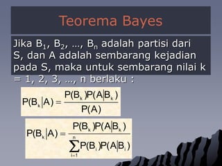 Contoh 1	Kota Bogor disebutkotahujankarenapeluangterjadinyahujan (H) cukupbesaryaitusebesar 0.6.  Hal inimenyebabkanparamahasiswaharussiap-siapdenganmembawapayung (P).  Peluangseorangmahasiswamembawapayungjikaharihujan 0.8, sedangkanjikatidakhujan 0.4.  Makapeluanghariakanhujanjikadiketahuimahasiswamembawapayungadalah:P(H) = 0.6 P(TH) = 1-0.6=0.4P(P/H) = 0.8P(P/TH) = 0.4Jadi,