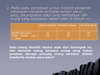 Soal 3Suatuperusahaan TV mempunyaitigapabrik, yaitu A, B, dan C denganpersentaseproduksimasing-masingadalah 15%, 35%, dan 50%. Tiappabrikmenghasilkanproduk (TV) cacat, yaitumasing-masing 1% (A), 5% (B), dan 2% (C).Apabilasebuah TV diambilsecaraacakdarikeseluruhanproduk yang ada, berapakahbesarnyapeluangbahwa TV yang terpilihtersebutdalamkeadaancacat?Sebuah TV diambilsecaraacakdanditemukandalamkeadaancacat, brapakahpeluang TV yang cacattersebutberasaldariproduksipabik B?