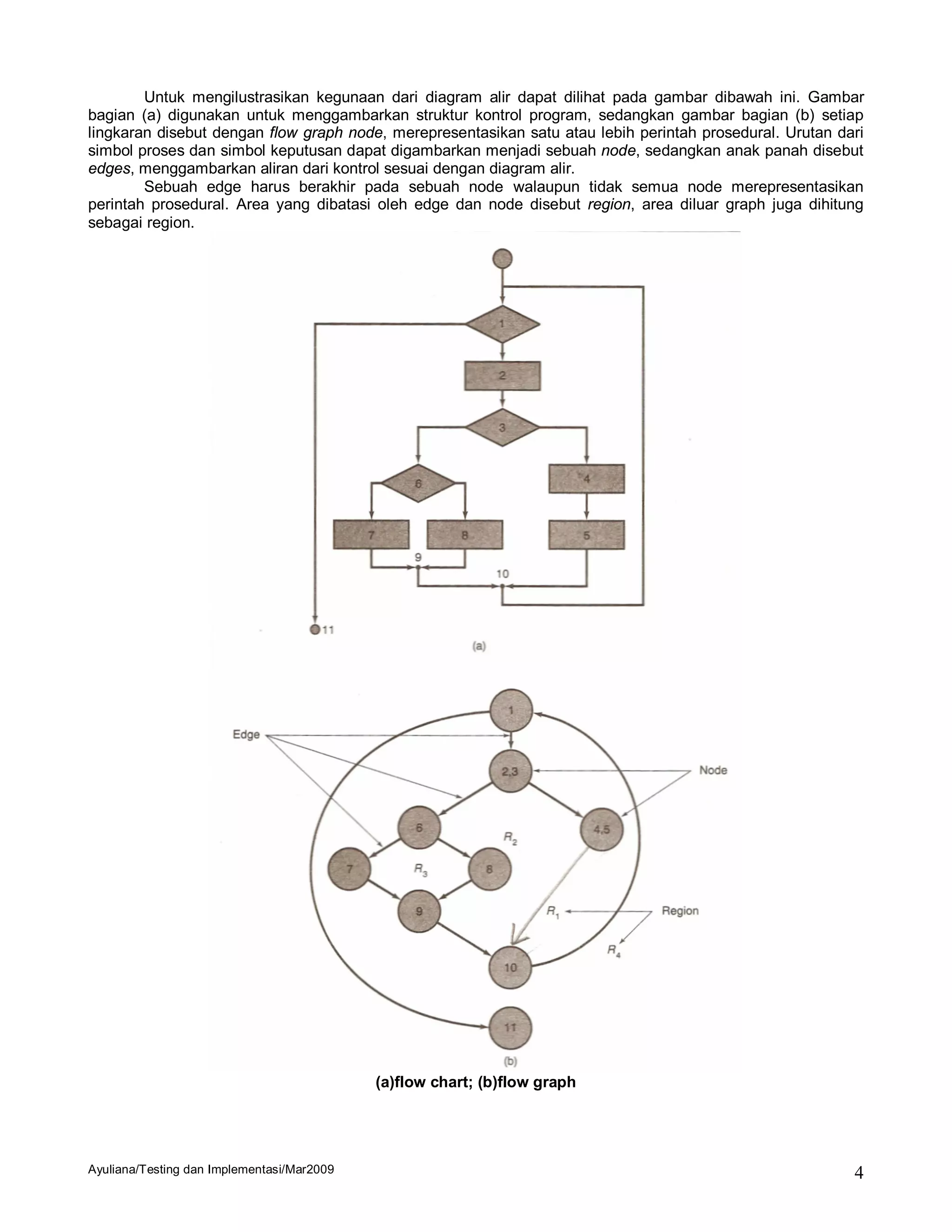 Untuk mengilustrasikan kegunaan dari diagram alir dapat dilihat pada gambar dibawah ini. Gambar
bagian (a) digunakan untuk menggambarkan struktur kontrol program, sedangkan gambar bagian (b) setiap
lingkaran disebut dengan flow graph node, merepresentasikan satu atau lebih perintah prosedural. Urutan dari
simbol proses dan simbol keputusan dapat digambarkan menjadi sebuah node, sedangkan anak panah disebut
edges, menggambarkan aliran dari kontrol sesuai dengan diagram alir.
        Sebuah edge harus berakhir pada sebuah node walaupun tidak semua node merepresentasikan
perintah prosedural. Area yang dibatasi oleh edge dan node disebut region, area diluar graph juga dihitung
sebagai region.




                                            (a)flow chart; (b)flow graph




Ayuliana/Testing dan Implementasi/Mar2009                                                                 4
 