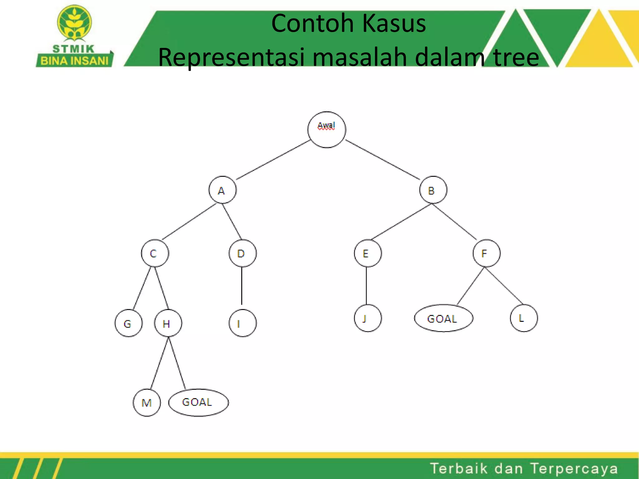 Pertemuan 04 Teknik Pencarian Search Pdf Pertemuan 04 Teknik Pencarian Search Pdf
