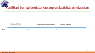 14
Klasifikasi barnag berdasarkan angka elastisitas pendapatan
Wiji Safitri, SMB., MM.
0 1
Barang inferior Barang kebutuhan pokok Barang mewah
Ei =
 
