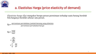 4
a. Elastisitas Harga (price elasticity of demand)
Elastisitas harga (Ep) mengukur berapa persen permintaan terhadap suatu barang berubah
bila harganya berubah sebesar satu persen.
Ep =
𝑝𝑒𝑟𝑠𝑒𝑛𝑡𝑎𝑠𝑒 𝑝𝑒𝑟𝑢𝑏𝑎ℎ𝑎𝑛 𝑗𝑢𝑚𝑙𝑎ℎ 𝑏𝑎𝑟𝑎𝑛𝑔 𝑦𝑎𝑛𝑔 𝑑𝑖𝑚𝑖𝑛𝑡𝑎
𝑝𝑒𝑟𝑠𝑒𝑛𝑡𝑎𝑠𝑒 𝑝𝑒𝑟𝑢𝑏𝑎ℎ𝑎𝑛 ℎ𝑎𝑟𝑔𝑎
Ep =
%∆𝑄
%∆𝑃
=
(
∆𝑄
𝑄
)
(
∆𝑃
𝑃
)
=
𝑃
𝑄
.
∆𝑄
∆𝑃
Wiji Safitri, SMB., MM.
 