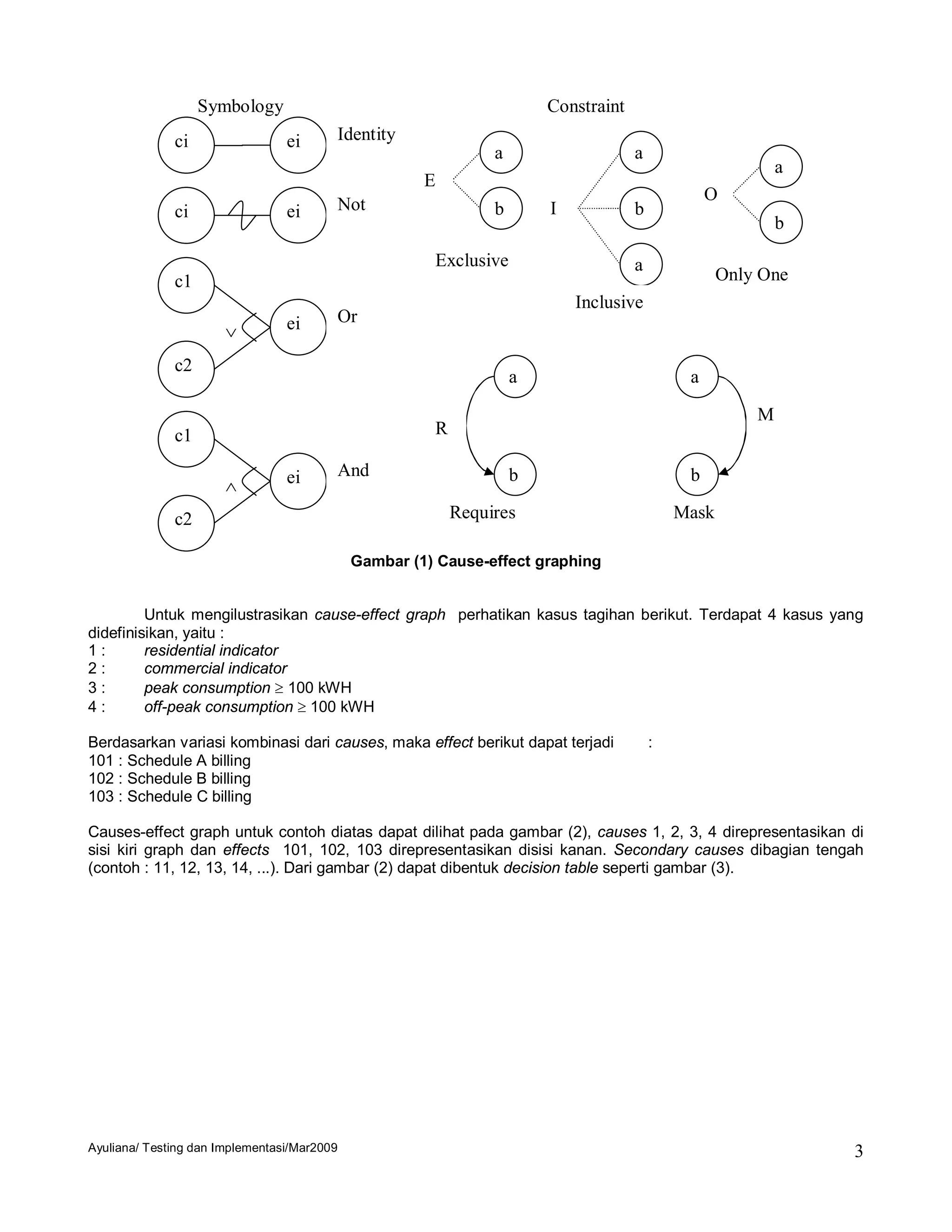 Pertemuan 06 Black Box Testing | PDF