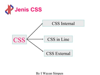 By I Wayan Simpen
Jenis CSS
CSS
CSS Internal
CSS External
CSS in Line
 