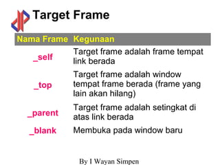 By I Wayan Simpen
Target Frame
Nama Frame Kegunaan
_self
Target frame adalah frame tempat
link berada
_top
Target frame adalah window
tempat frame berada (frame yang
lain akan hilang)
_parent
Target frame adalah setingkat di
atas link berada
_blank Membuka pada window baru
 