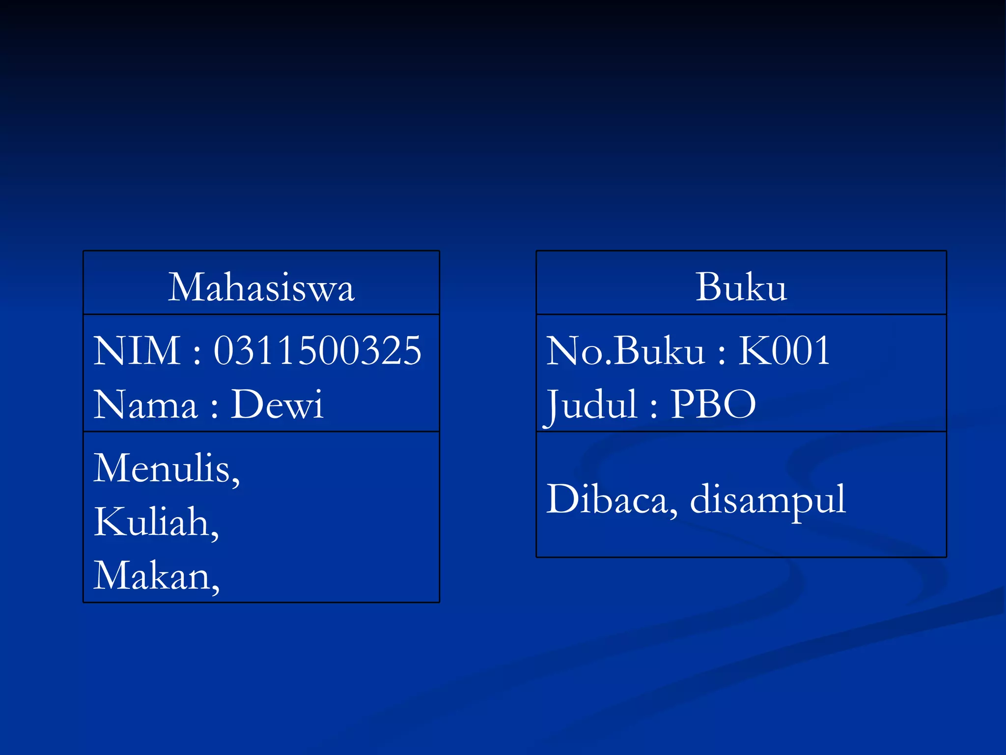 Menulis, Kuliah, Makan, NIM : 0311500325 Nama : Dewi Mahasiswa Dibaca, disampul No.Buku : K001 Judul : PBO Buku 