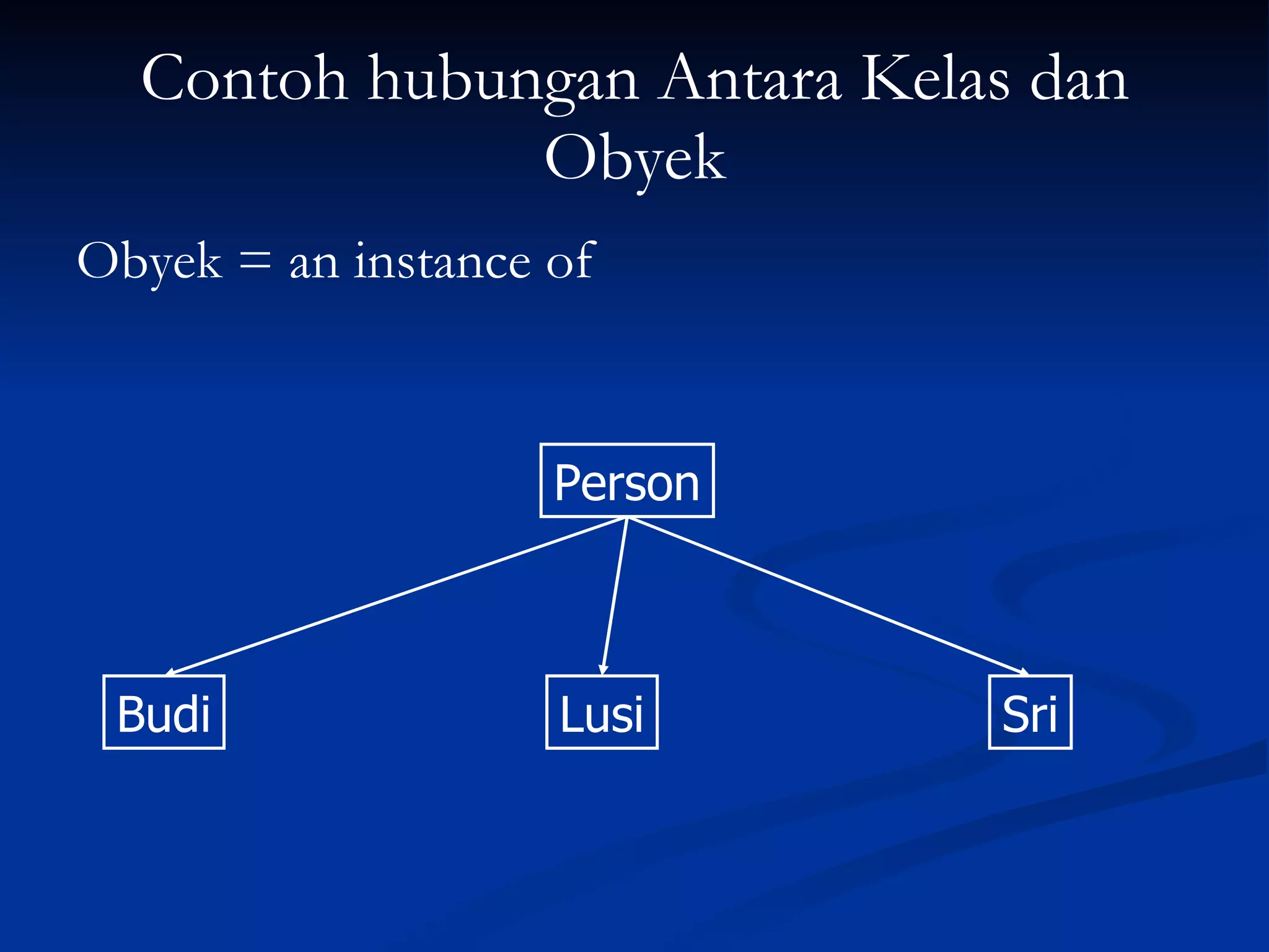Contoh hubungan Antara Kelas dan Obyek Obyek = an instance of Person Budi Lusi Sri 