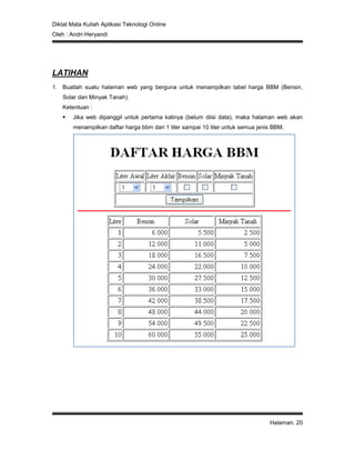 Diktat Mata Kuliah Aplikasi Teknologi Online
Oleh : Andri Heryandi
Halaman. 20
LATIHAN
1. Buatlah suatu halaman web yang berguna untuk menampilkan tabel harga BBM (Bensin,
Solar dan Minyak Tanah).
Ketentuan :
 Jika web dipanggil untuk pertama kalinya (belum diisi data), maka halaman web akan
menampilkan daftar harga bbm dari 1 liter sampai 10 liter untuk semua jenis BBM.
 