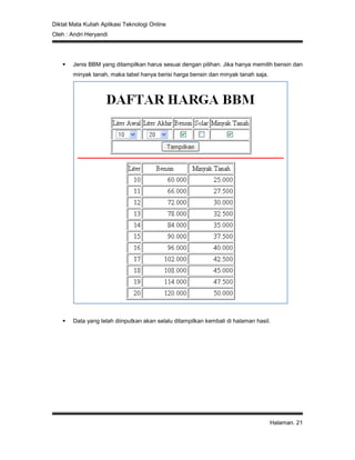 Diktat Mata Kuliah Aplikasi Teknologi Online
Oleh : Andri Heryandi
Halaman. 21
 Jenis BBM yang ditampilkan harus sesuai dengan pilihan. Jika hanya memilih bensin dan
minyak tanah, maka tabel hanya berisi harga bensin dan minyak tanah saja.
 Data yang telah diinputkan akan selalu ditampilkan kembali di halaman hasil.
 